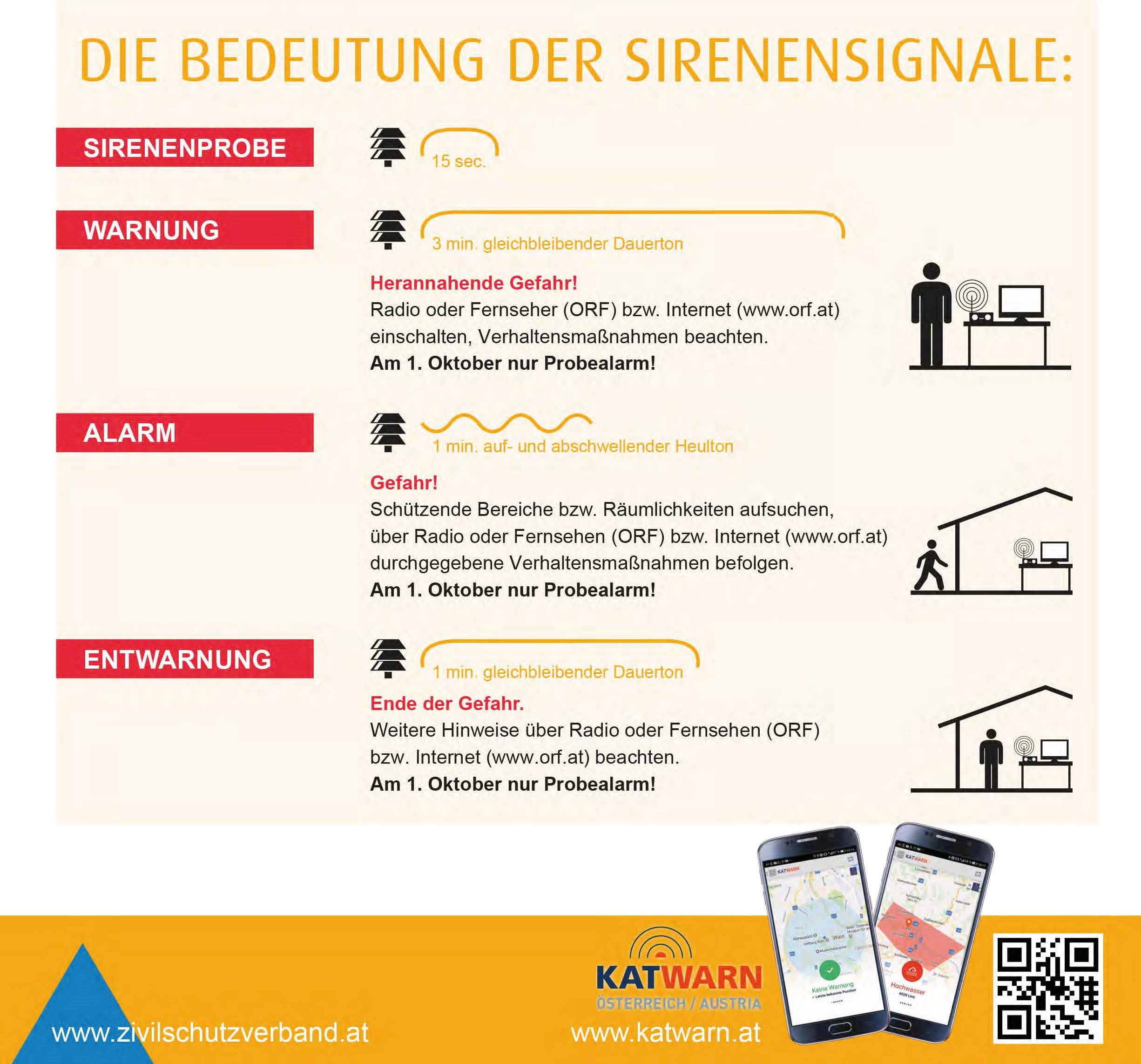 Zivilschutz-Probealarm in ganz Österreich Zivilschutz-Probealarm in ganz Österreich